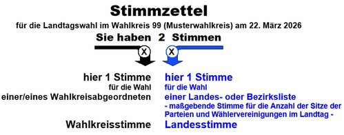 Schaubild: Kopfbereich eines Musterstimmzettels Schaubild: Kopfbereich eines Musterstimmzettels