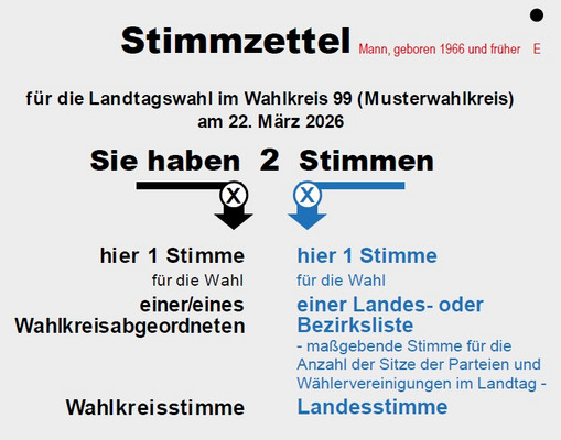Schaubild: Ausschnitt eines Stimmzettels für die repräsentative Wahlstatistik